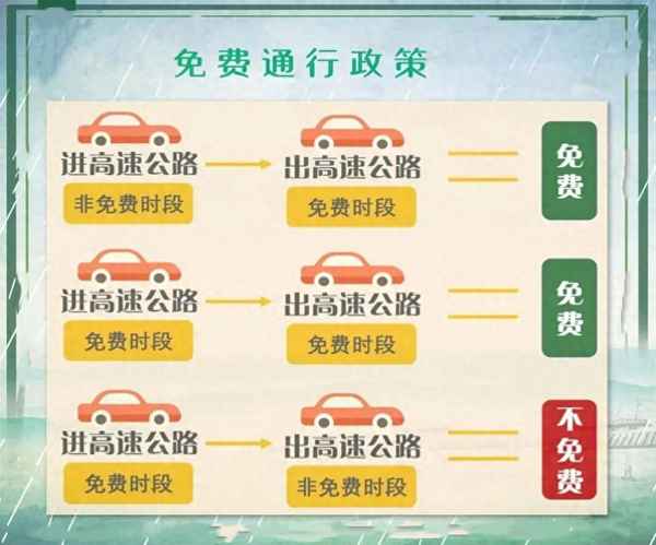 河南高速公路收费标准(河南高速公路收费标准2021新规)