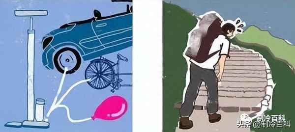 高壓縮比和低壓縮比的區別_汽車壓縮比一般是在什么范圍