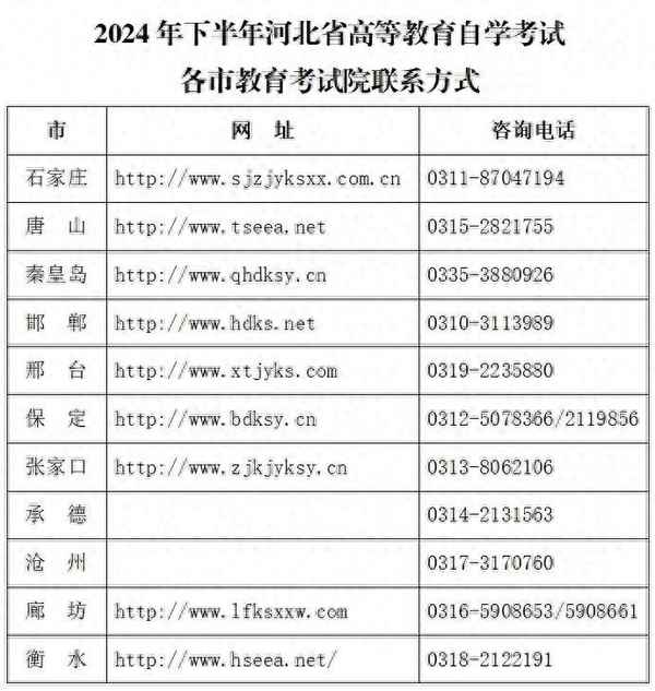 高等教育自學(xué)考試管理信息系統(tǒng)-高等教育自學(xué)考試自助服務(wù)網(wǎng)