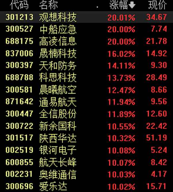 晨曦财经股(晨曦投资)