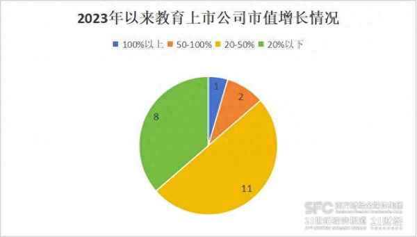 文化教育股票有哪些;文化教育板块股票