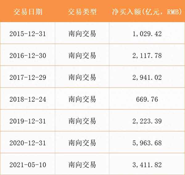 h股etf和恒生etf哪个好_h股etf与恒生etf区别