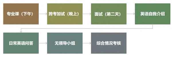 广西财经学院mpacc中心-广西财经学院mpacc课程表