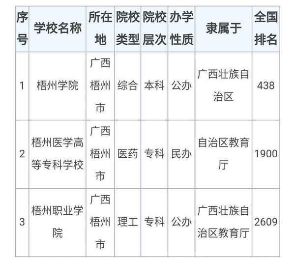 梧州财经学校_梧州财经学校官网