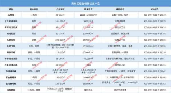 0518房产网—0518房产网日月明园