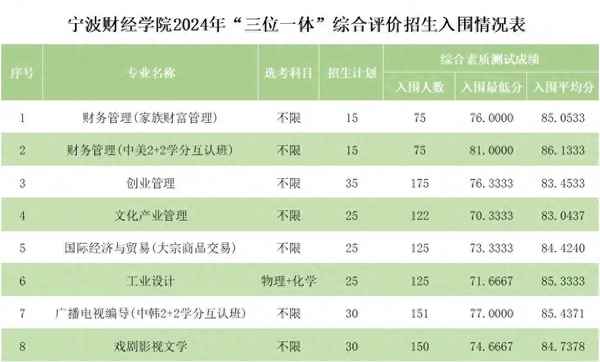 宁波财经网_宁波财经科技学院