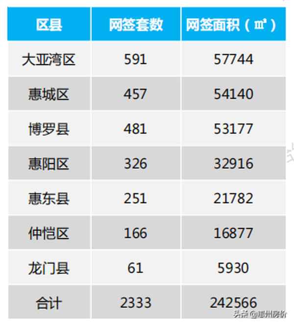潼湖科学城云创家园_潼湖科学城云创家园C区