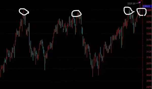 3300点 财经评论;财经评论app