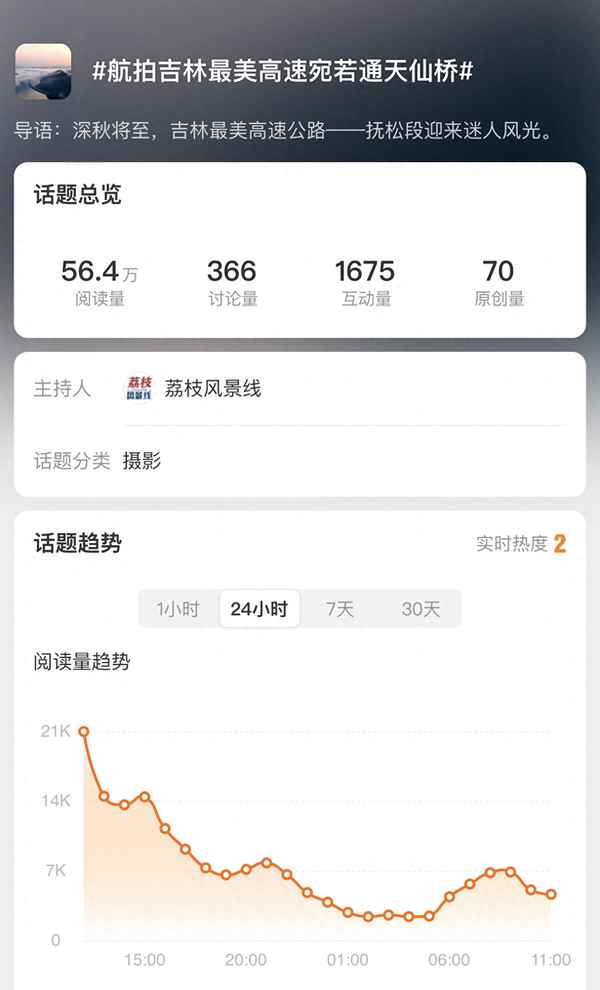 中国哪条高速风景最美,全国风景最好的高速公路