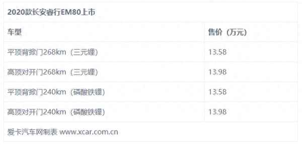 長安睿行em80新能源價格、長安睿行em80新能源價格多少