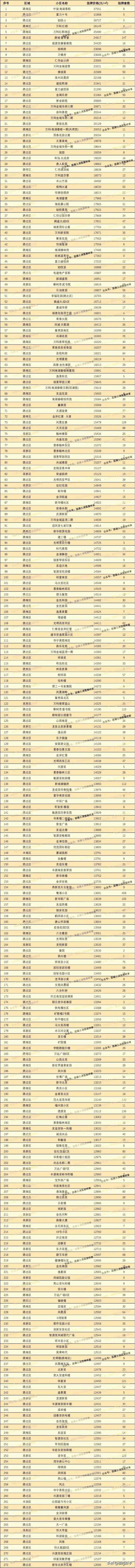 唐山市房產(chǎn)_唐山市房產(chǎn)交易中心