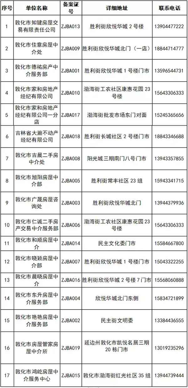 敦化市房產;敦化市房產局官網