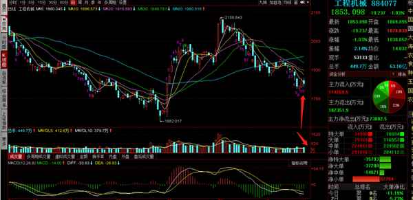 徐工机械今日走势(徐工机械今日走势分析图表)