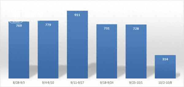 杭州市二手房最新房源(杭州楼盘)