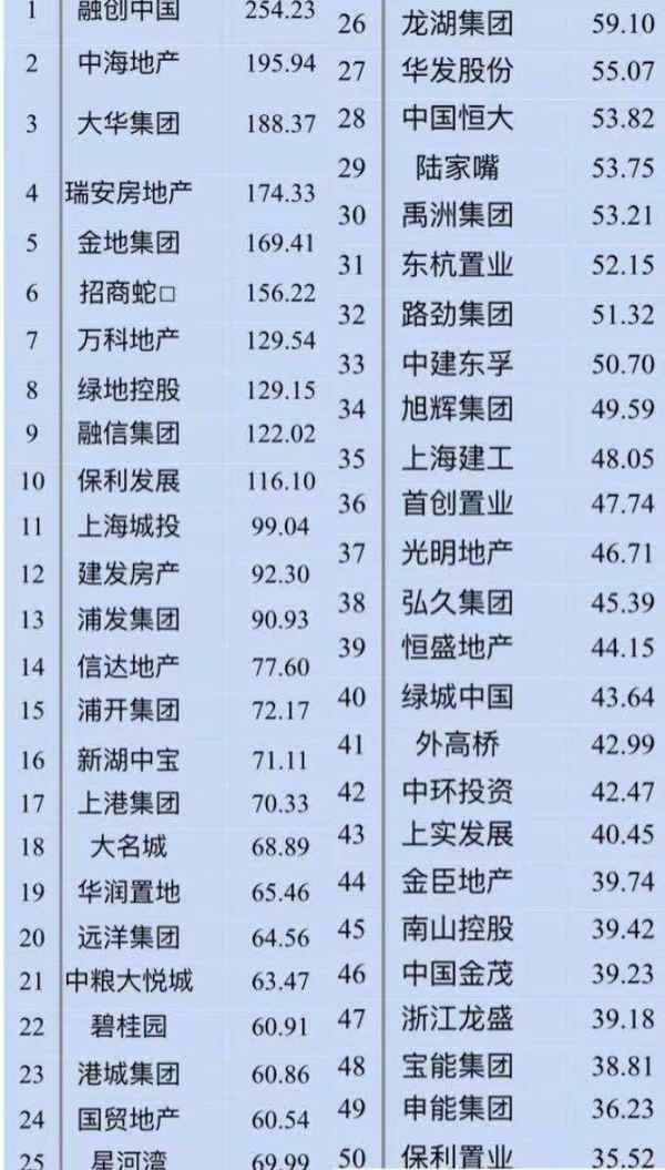 上海房產公司;上海房產公司領導班子