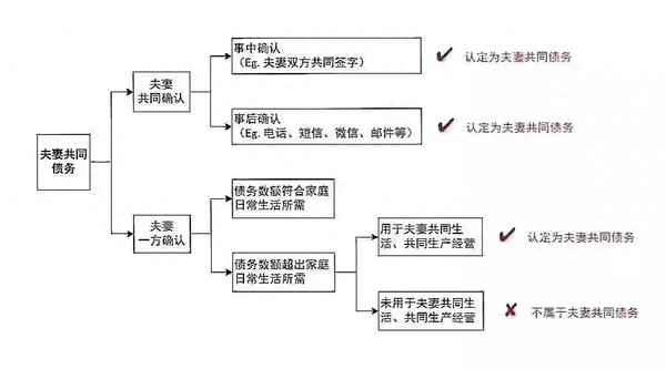 標準的借條模板范本—標準的借條模板范本圖片