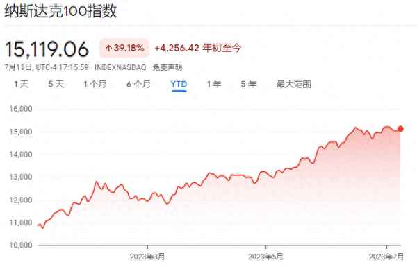 纳斯达克综合指数(纳斯达克综合指数东方财富)