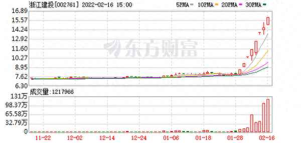 浙江建投股票股吧—浙江建投属于什么板块股票