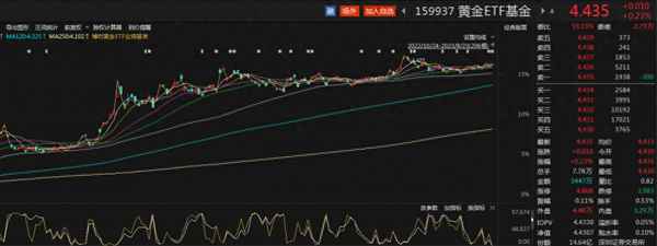黄金etf对应金价(黄金ETF开户方法)