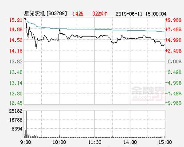 星光农机每股净资产多少、星光农机估值