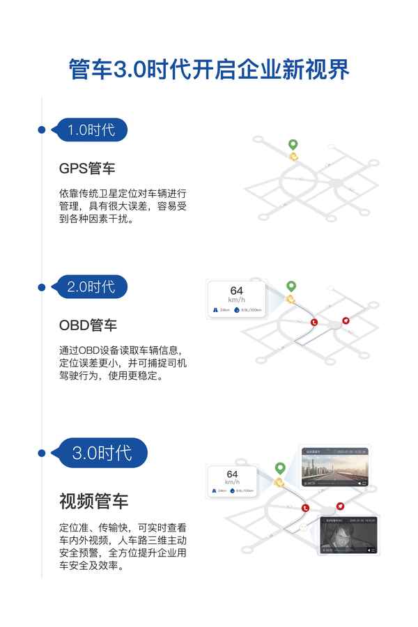 單位私家車管理制度-單位私家車管理制度內容