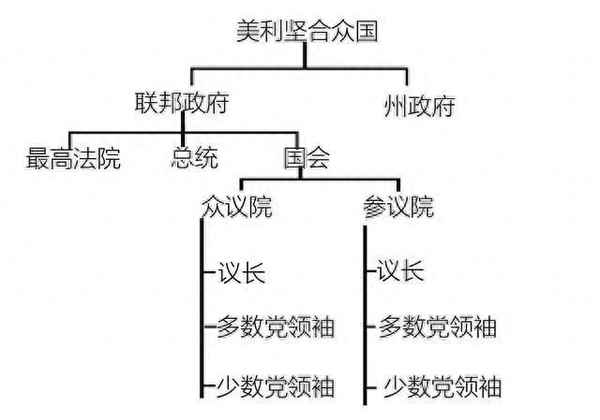 国会众议院和参议院有什么区别-国会参议院众议员