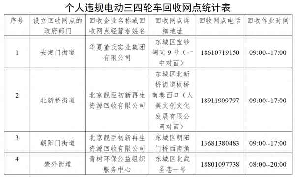 北京二手電動車市場在哪;北京舊電動車市場一覽表