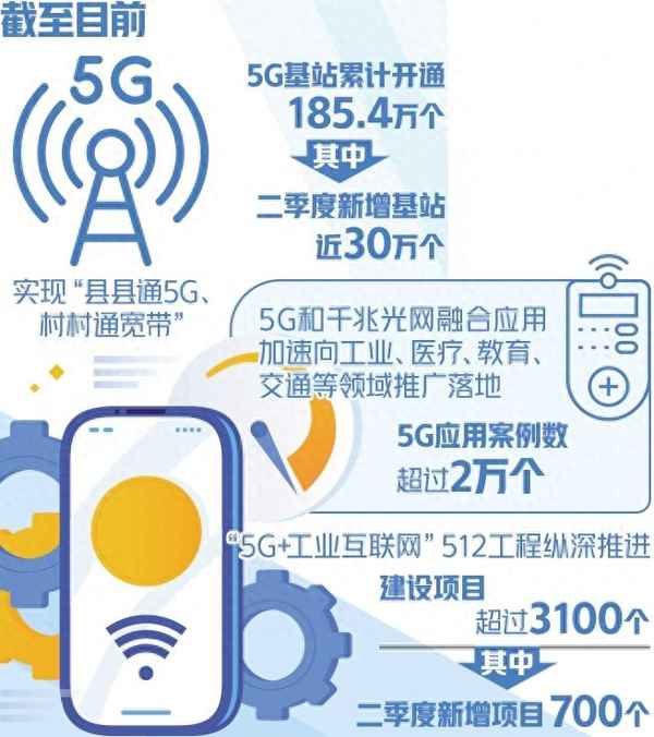 工信部正式發放5g商用牌照;工信部發放5g商用牌照時間