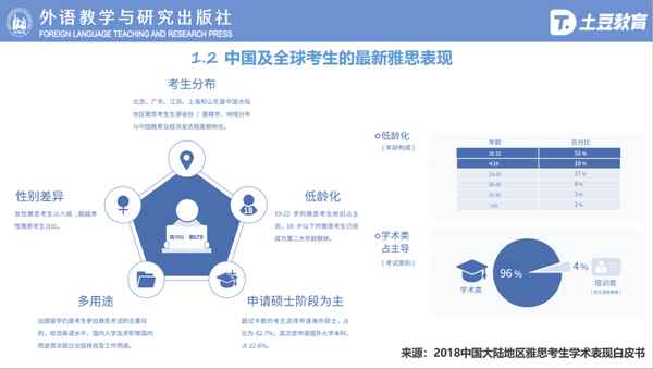 土豆教育;土豆教育培訓雅思怎么樣