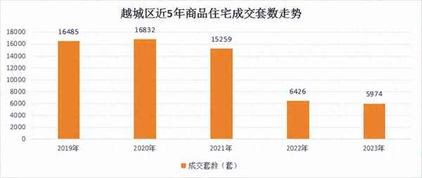 二手房产绍兴、绍兴房产二手房