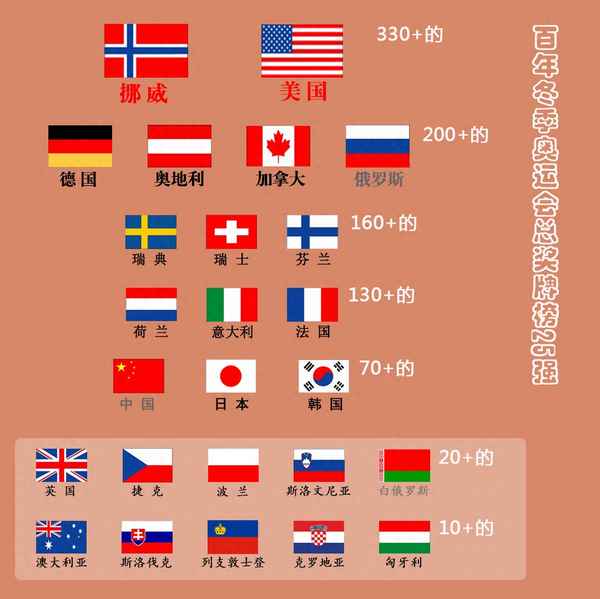 33屆34屆35屆奧運會、第33屆的奧運會