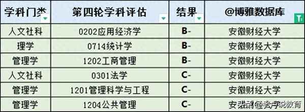 安徽财经大学占地面积-安徽财经大学占地面积太小了