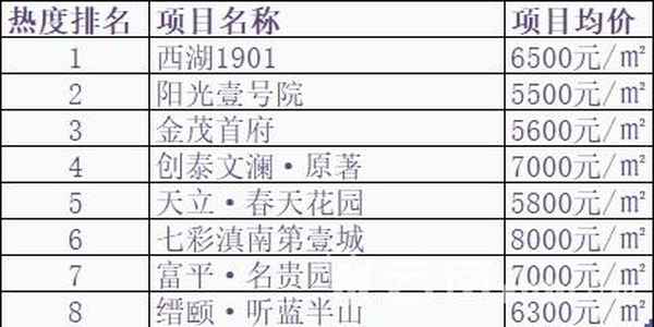 房產蒙自、蒙自 房產