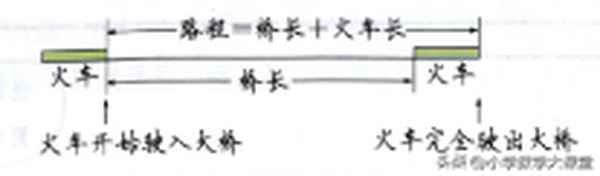 一列火车途经2个隧道和一座桥梁、一列火车经过一条隧道