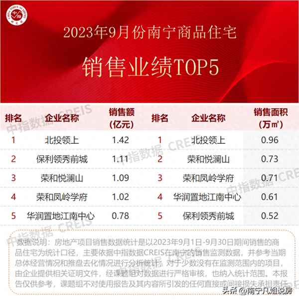 南宁凤岭北新楼盘(南宁万科城二手房)