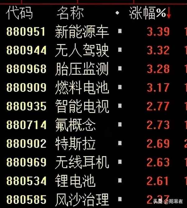 创业板中签卖出技巧(创业板中签怎么卖出)