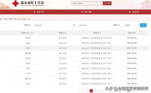 如何向明星申请救助-如何向明星申请救助金呢
