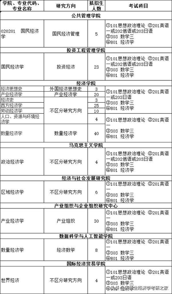 东北财经大学新生群-东北财经大学新生群怎么进