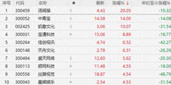 24小时实时财经新闻-24小时财经全球实时直播
