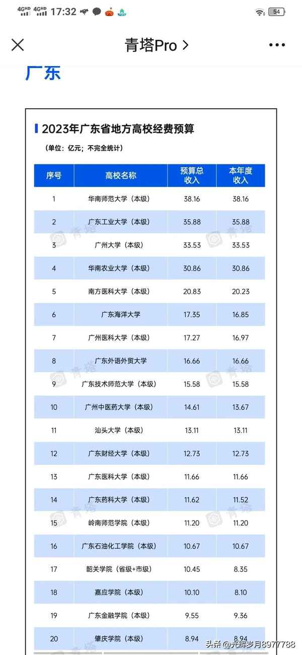 广东外语外贸大学财经学院;广东外语外贸大学财经学院是公办吗