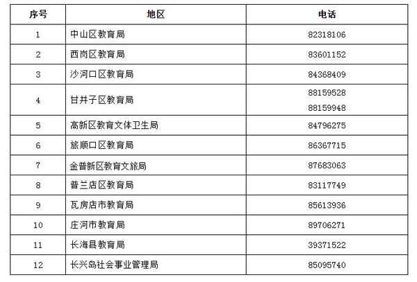 金州教育局電話(金州教育局官網)