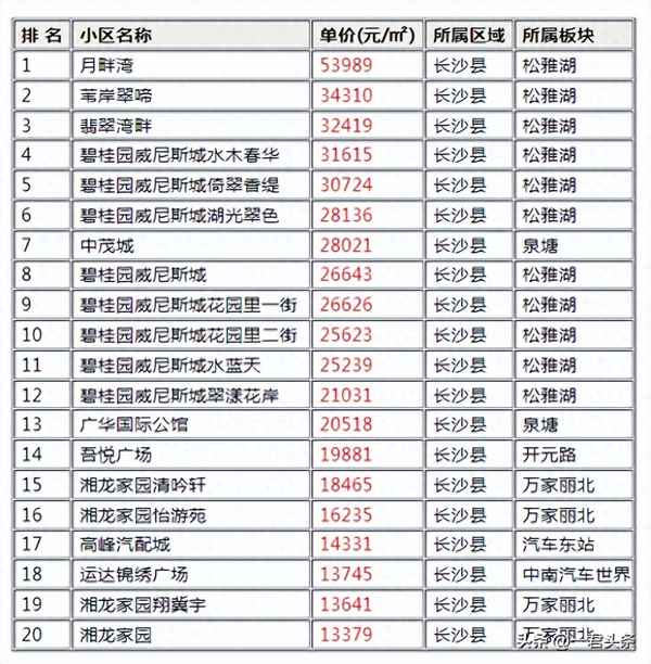 长沙碧桂园威尼斯城别墅;长沙碧桂园威尼斯城别墅价格
