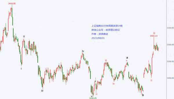 期货看指数还是主连,主力合约