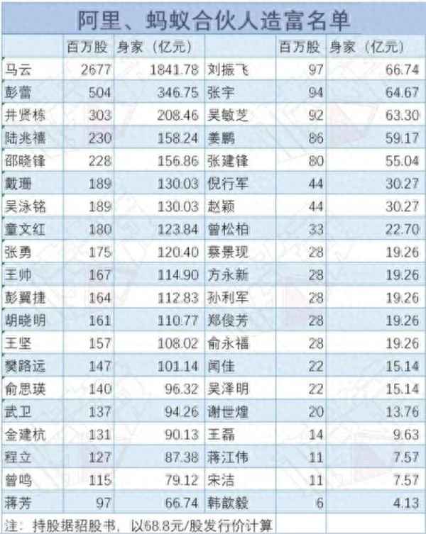 阿里p7p8p9待遇-阿里p7-p9薪資