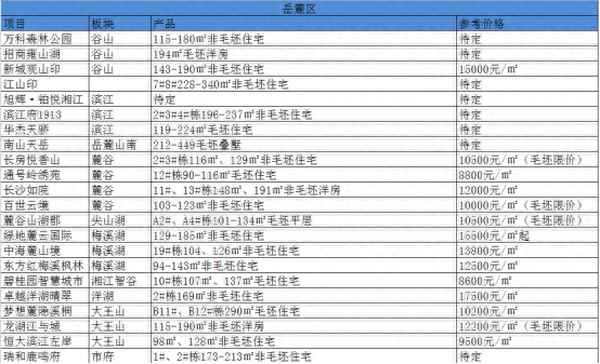 长沙复式公寓楼盘15万一套,长沙复式公寓楼盘15万一套套路