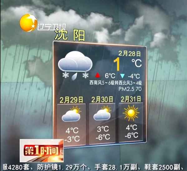 2020年二月份天气预报、2020年2月份天气预报