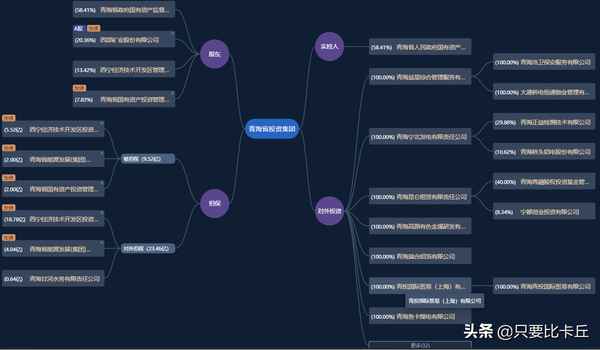 青海财经、青海财经大学是一本吗