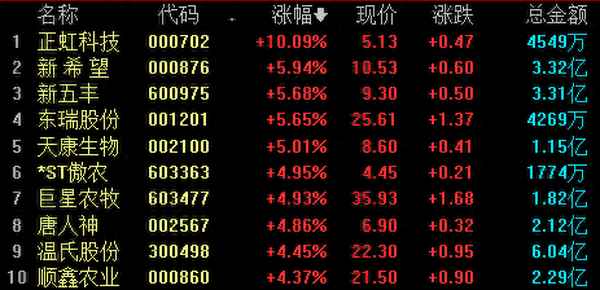 财经频道猪肉-央视财经猪价