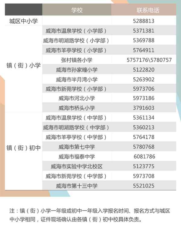環(huán)翠區(qū)教育局網(wǎng)站,環(huán)翠區(qū)教育官網(wǎng)