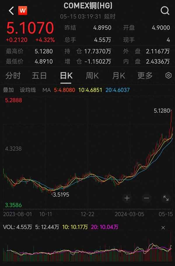 期货财经新闻、期货财经新闻最新